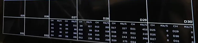 Recorder channel bitrate table on a monitor â Manhattan Hik-Connect support example Manhattan Hik-Connect app support example photo: the lower part of a recorder monitor showing empty camera tiles and a table of channel numbers with their data rates in kilobits per second