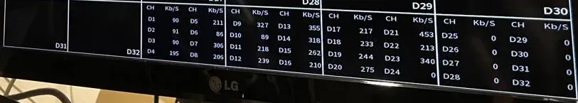 Per-channel data-rate table on a recorder monitor â Manhattan Smart PSS support example Manhattan Smart PSS support example photo: close-up of the bottom of a recorder monitor listing channels D1 to D32 with their incoming data rates in Kb/S, several channels reading zero