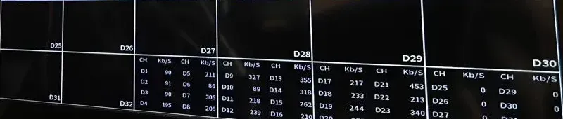 Per-channel bitrate table on a recorder screen — Uniview camera installation Dutchess County reference Recorder screen listing per-channel bitrates in kilobits per second, used to size a Dutchess County Uniview uplink