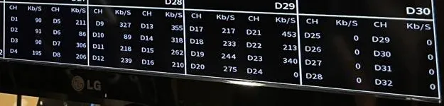 Video wall installation Long Island example photo: close-up of a per-channel bitrate table along the bottom of an LG monitor, listing kilobits per second for channels D1 to D32